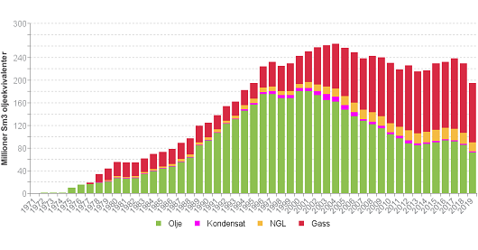530x277 Produksjon