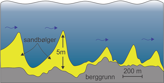 530x268 fig4