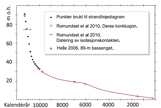 530x354 fig9