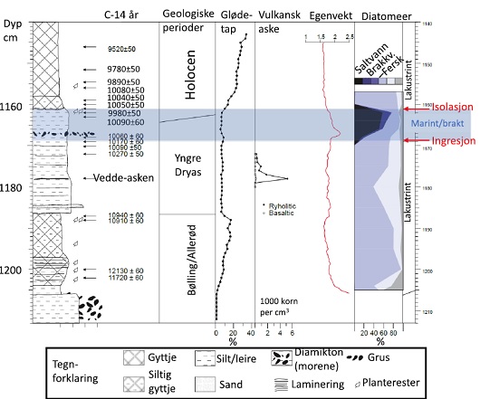 530x441 fig7