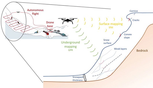 530x305 Geodrones skisse