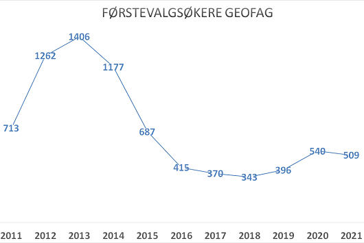 530x355 Total 2021