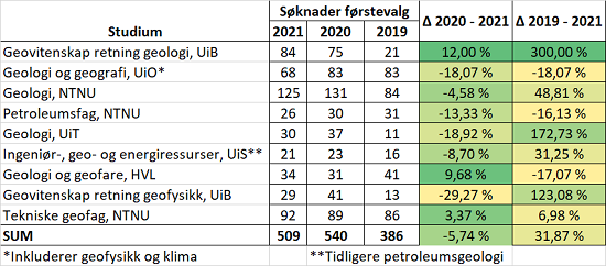 550x242 Tabell 2021