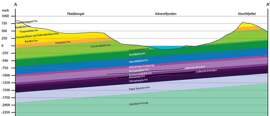 530x250 Stratigrafi