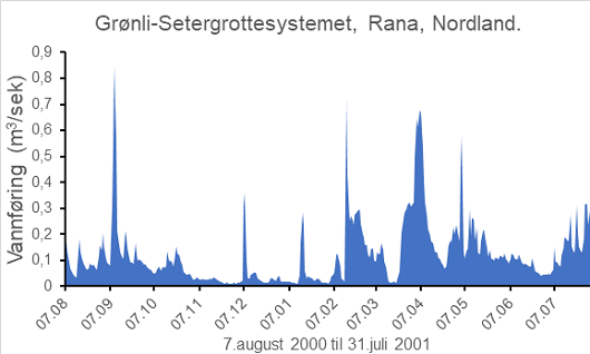 530x318 graf