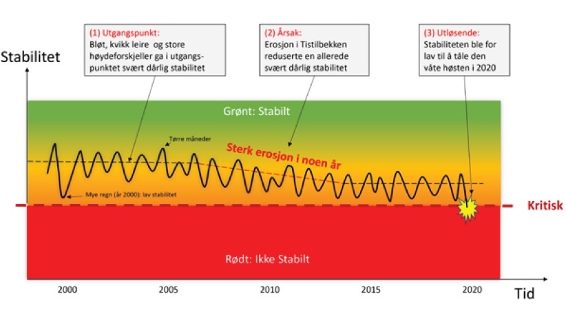 Diagrammet
