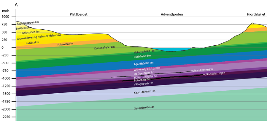 Stratigrafi