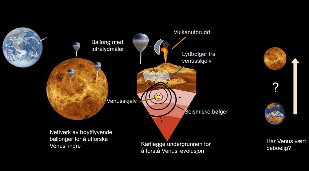 Ballonger kan avsløre Venus’ indre struktur