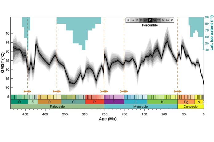 1000_Phanerozoic temperatures
