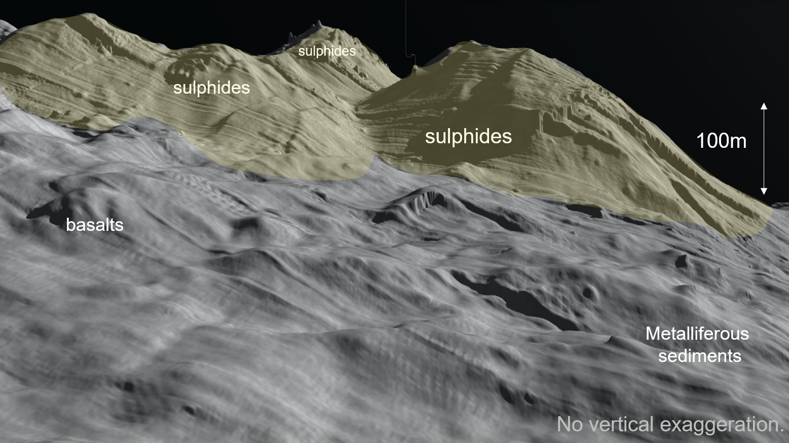 Mounds, layers and sands of ore
