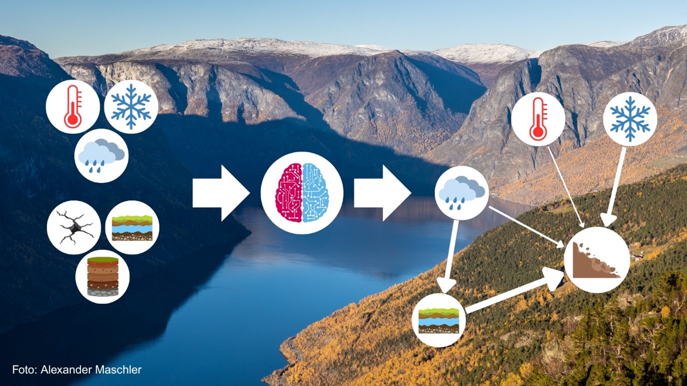 Forstå Ustabile Fjellsider med Kunstig og Naturlig Intelligens