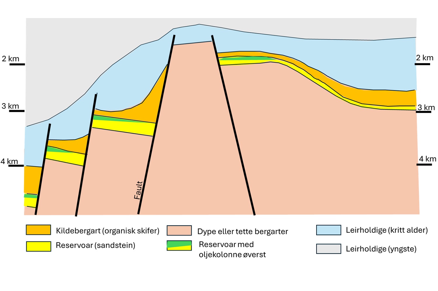 Tid for nytenkning i norsk oljeleting