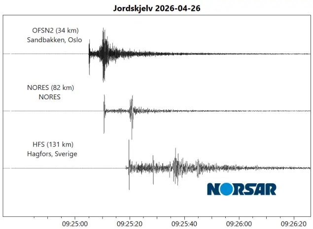 Følbart skjelv rystet Østlandet